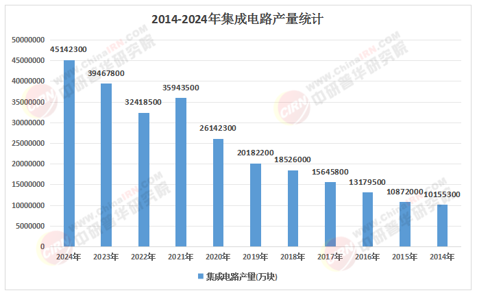 2026-2030年中国集成电路行业：AI芯片、汽车电子、国产替代三大投资主线